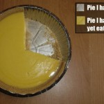 Awesome Pie Chart