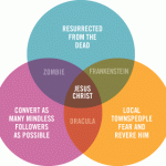 I Knew It. Jesus Was a Zombie!