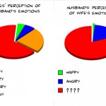 Women’s Emotions vs Mens