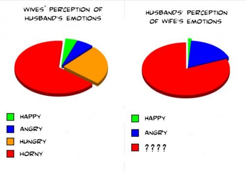 Women's Emotions Women's Emotions