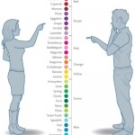How Women See Colors vs Men