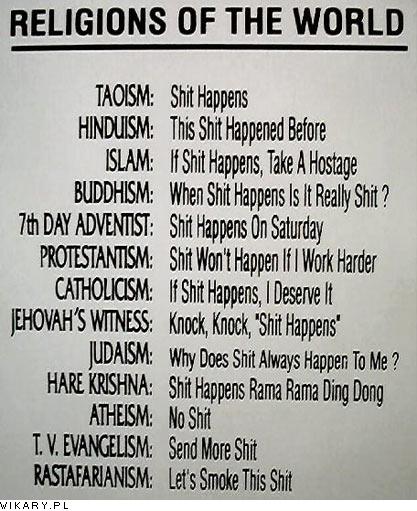 Religions of the World. Easily explained. Religions of the World. Easily explained.