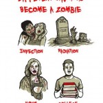 Different ways to become a zombie.