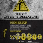 The science of surviving a zombie apocalypse.