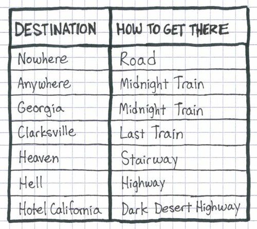 Handy Guide To Get To Numerous Popular Destinations Handy Guide To Get To Numerous Popular Destinations